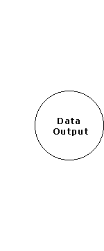 Data Output